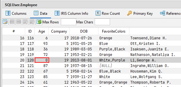 The Employee table in SQL DATA LENS. In row ID 120 the Age cell shows 0, marked in red.